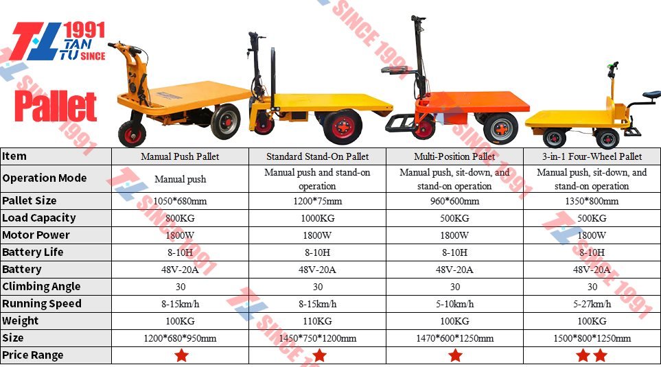 Electric Flatbed Cart image 10 Electric Flatbed Cart - 平板车
