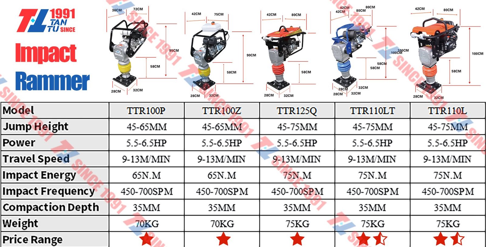 Impact Rammer image 9 Impact Rammer - 汽油冲击夯技术参数