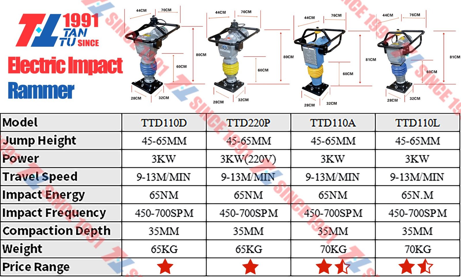 Impact Rammer image 10 Impact Rammer - 电动冲击夯技术参数
