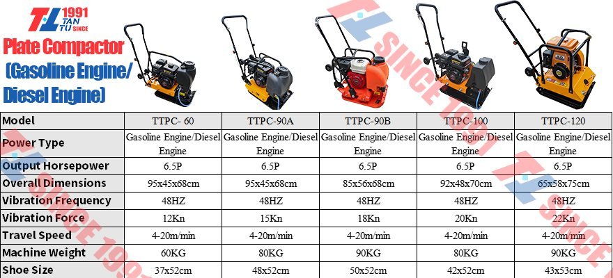 Plate Compactor image 4 Plate Compactor - gasoline and diesel plate compactor parameters 1