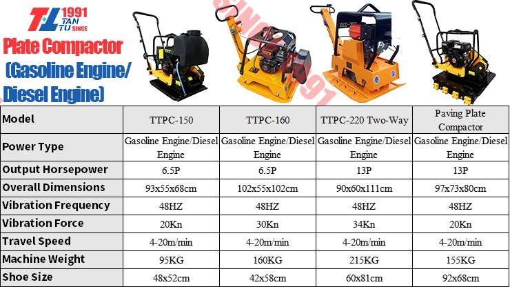 Plate Compactor image 5 Plate Compactor - gasoline and diesel plate compactor parameters 2