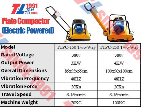 Plate Compactor image 6 Plate Compactor - electric powered plate compactor parameters
