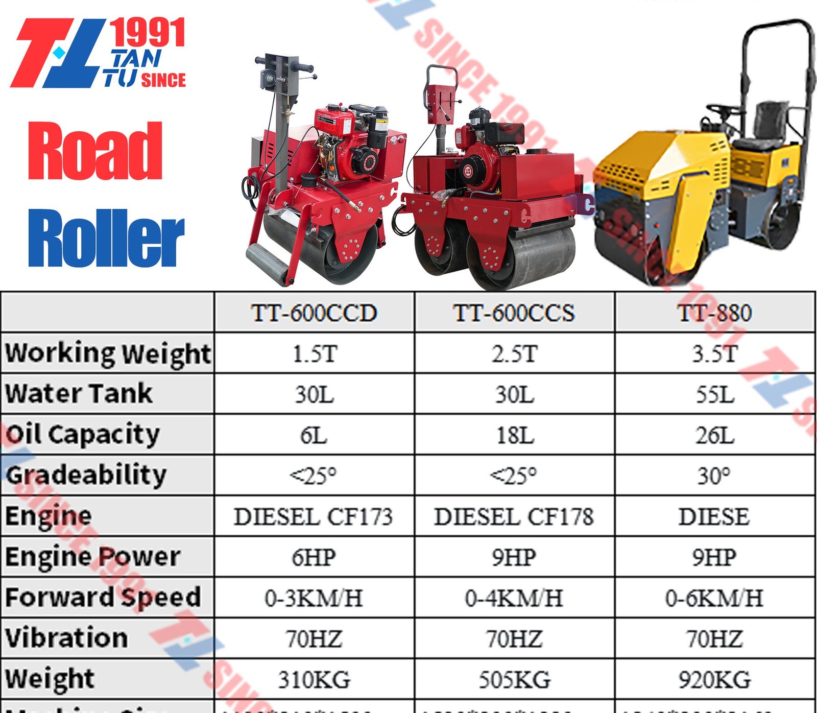 Road Roller image 7 Road Roller - TT road roller technical parameters